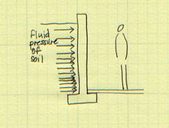 Fluid Pressure