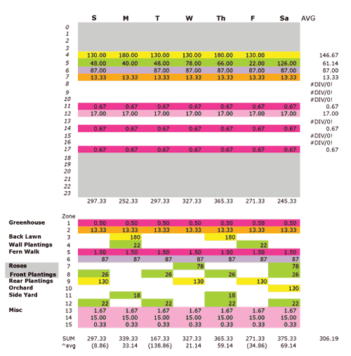 Scheduling