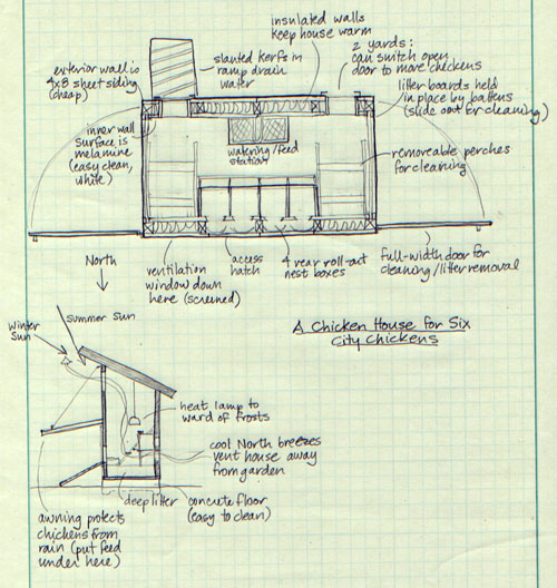 Plan And Section