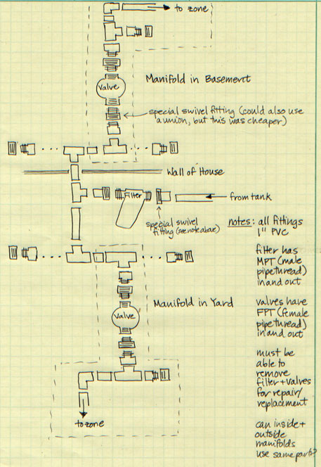 Manifold Diagram