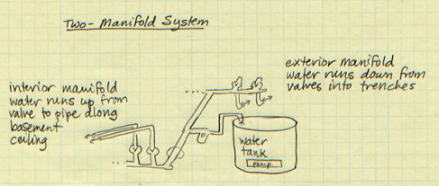 Two Manifolds