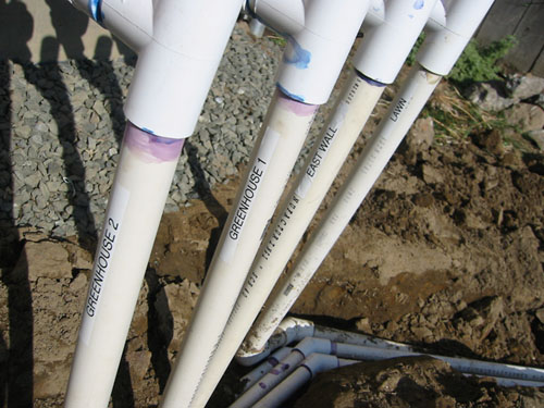 Labeled pipes