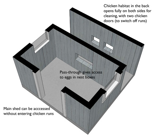 Section of chicken shed