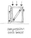 how a compression crossbrace works