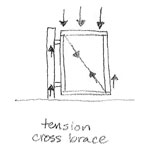 how a tension crossbrace works