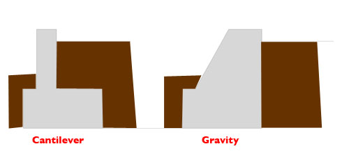 Two kinds of short retaining walls