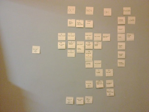 Project planning wall