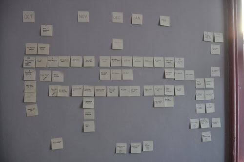 The post-it wall