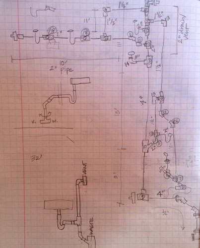 The DWV diagram