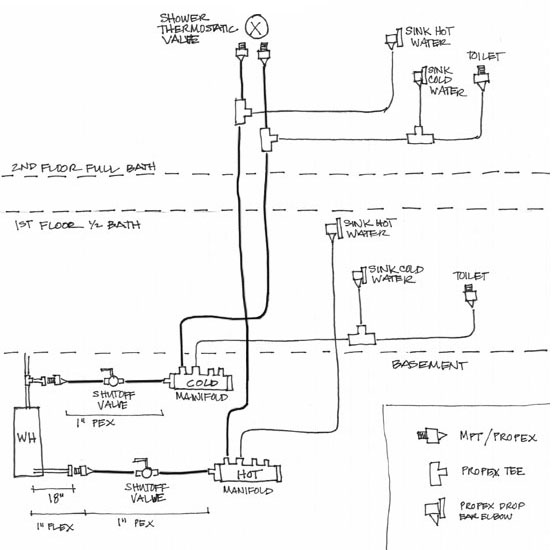 Supply diagram