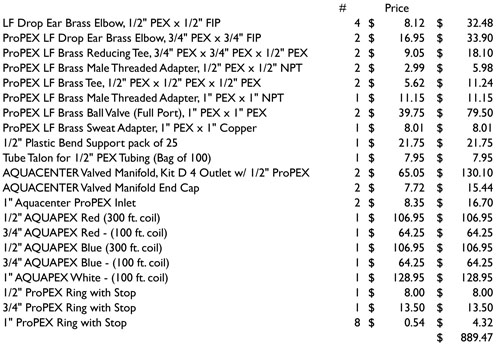 Takeoff in spreadsheet