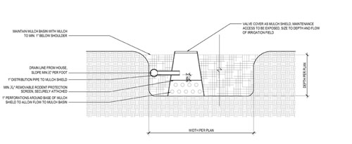 Greywater mulch basin