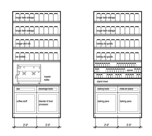 Kitchen food pantry